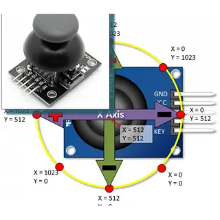 Modulo Pcb Joystick Ps2 Arduino