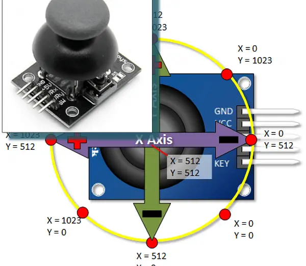 Modulo Pcb Joystick Ps2 Arduino